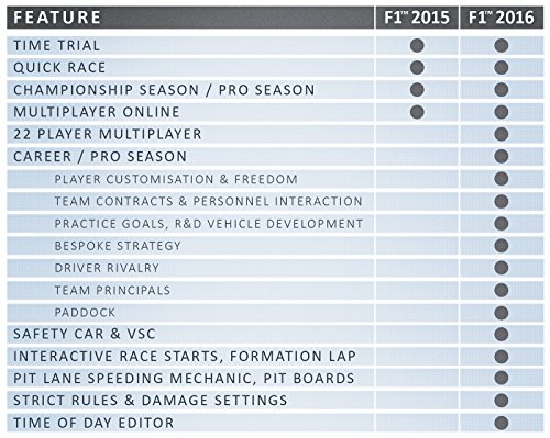 Ограничено издание F1 (PS4)