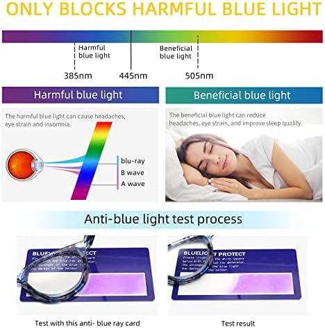 IVNUOYI, 4 опаковки Очила за четене, Блокиране на Синя Светлина, Модерен Дамски Ридеры с кутия пролетта панти, Антирефлексно UV-Радиация от