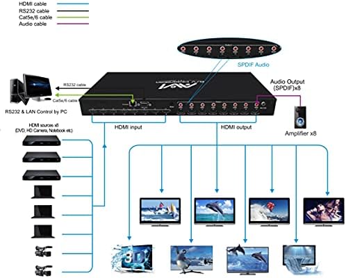 AVI 8х8 HDMI Martix Switcher 4K @ 60Hz с IR аудиоинтерфейсом SPDIF Поддържа HDMI2.0 HDCP 2.2/1.4, EDID, DTS, Dolby HD 3D