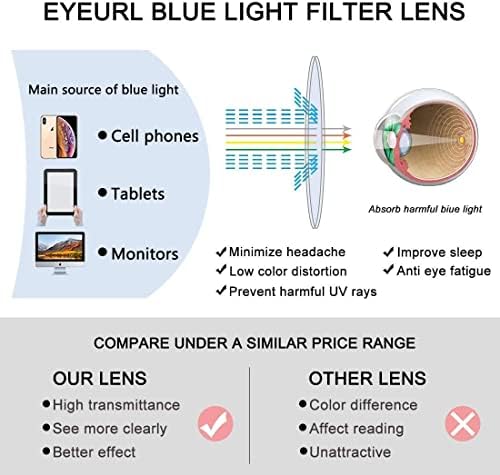 EYEURL 4 Чифта Очила за четене, за Жени, Мъже, Със Защита от Синя Светлина, Блокер на Компютърни Очила за Четене с Чували