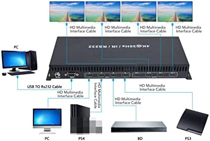 Матричен Сплитер мултимедиен интерфейс HD, скорост на трансфер на данни до 10 Gb/s, преминете Сплитер мултимедиен интерфейс HD 100-240 В