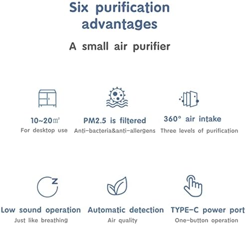 Заменяеми филтър за пречистване на въздуха AiFansy - Филтър H13 True HEPA 3-в-1, който е съвместим с GXZ-AP07, 1 опаковка