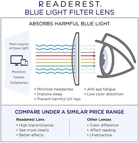 Най-разбираем Очила за четене, блокиране на синя светлина, Очила за четене, блокер Синя светлина (Тропически, увеличаване на 1,25), Компютърни