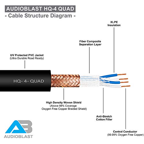 Audioblast - 15 фута - HQ-4-Звезден Четырехбалансный микрофон на кабел тип Мъж-жена с части за свързване, Amphenol AX3M и AX3F Silver XLR