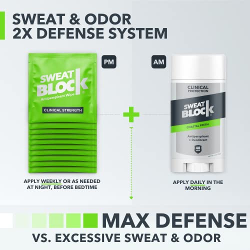 Дезодорант-Антиперспиранти MAX CLINICAL System за мъже и жени. Лекува изпотяване, повишено изпотяване и неприятна миризма под