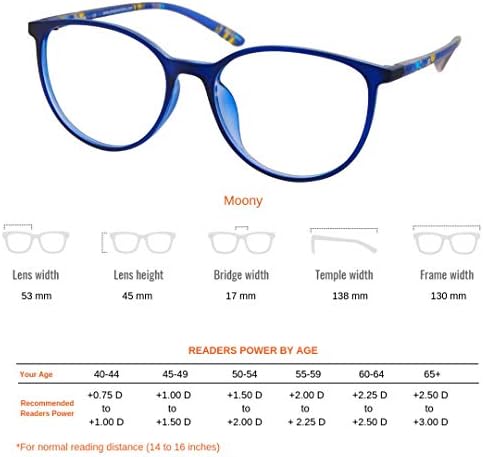 ProEyes извършва по лунен, Прогресивно Мультифокальные Леки очила за четене, Горна обектив с нулево увеличение, Полимерна леща със защита