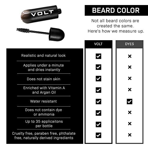 VOLT Grooming Instant Beard Single Color Pack - Бързосъхнеща пискюл за оцветяване на брадата и мустаците, устойчиви на размазыванию и вода,