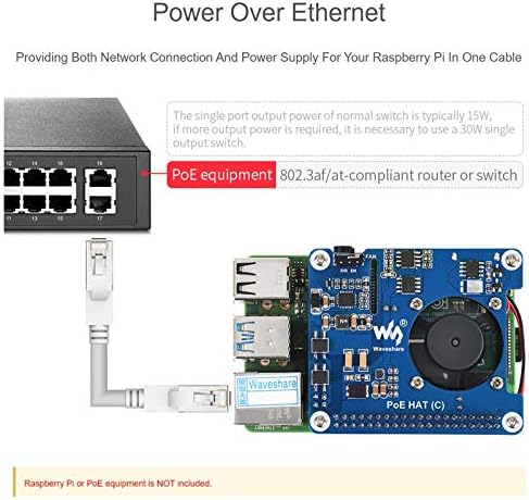 жак waveshare Power Over Ethernet (PoE) за Raspberry Pi 4B /3Б+, мрежов стандарт PoE 802.3 af /at, коллекторные изходи USB-A и 12V