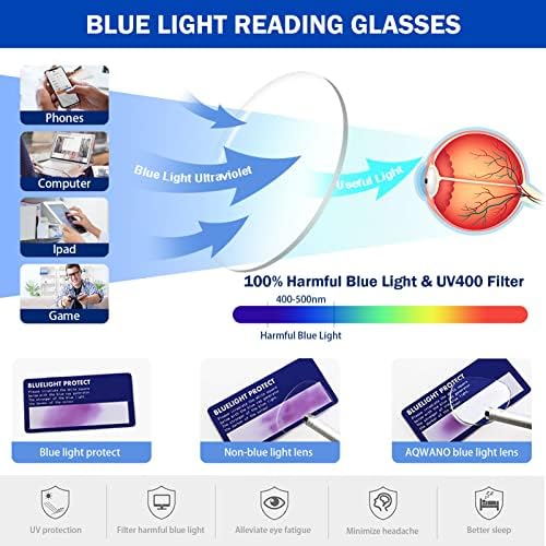 Дизайнерски Очила за четене AQWANO, Блокиране на Синя Светлина, Компютърни Прозрачни Очила за Четене за Жени и Мъже, Антибликовый