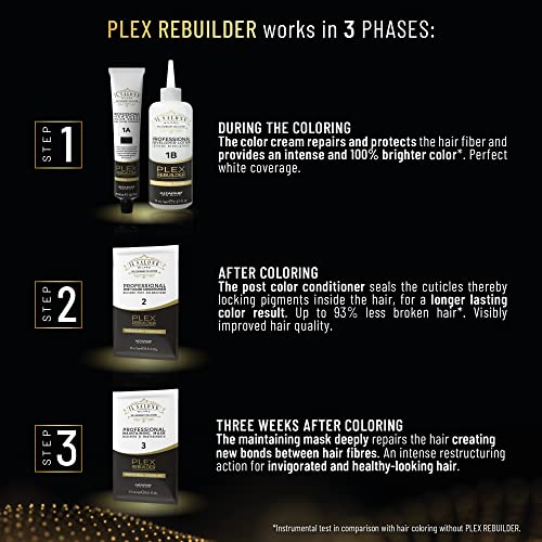 Крем за Постоянен боядисване на коса Il Salone Milano Plex Rebuilder - Комплект за боядисване на коса в Чисто Черно 1.0 - Професионален