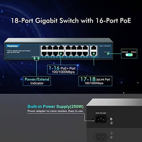 Комплект 18-портов gigabit комутатори PoE YuanLey с 24-пристанищен ключ Gigabit Ethernet, PoE, 250 W /40 W 802.3 af/at, Метален десктоп