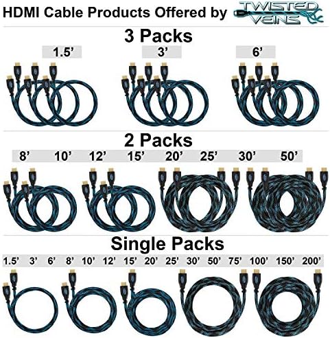 HDMI кабел с усукани жилами, 2 комплекта, високоскоростен HDMI кабел Премиум-клас с Ethernet (30 фута, 2 комплекта)