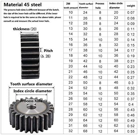 Индустриална Скоростна XMEIFEITS 2 елемента 2 м 34 Цилиндрични Зъбни Обратно От Въглеродна 45 Стомана Подробности за Задвижващата