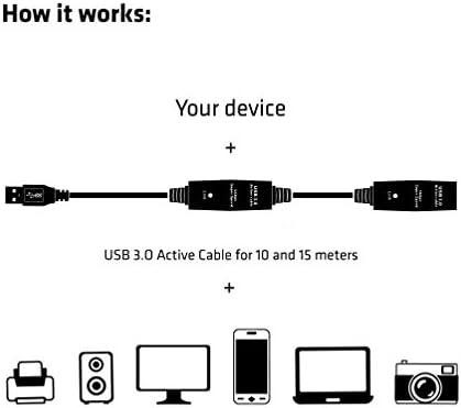 Активен кабел-ретранслатор USB 3.0 10 м/ 32 метра за мъже / жени, 28 AWG