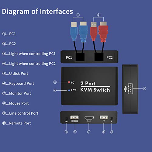 2-Портов HDMI USB KVM превключвател на 2 компютъра - Общ достъп до един набор клавиатури, мишка, монитор, принтер С поддръжка