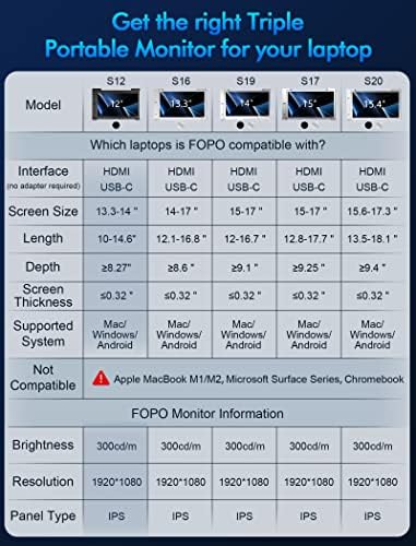 FOPO 12 Тройна преносим монитор 1080P FHD IPS с тройно удлинителем монитор, Троен екран за лаптоп 13,3 -14, съвместимо с Windows