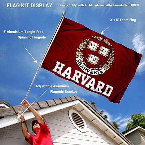 Комплект за закрепване на хартата на Харвард и на полюса