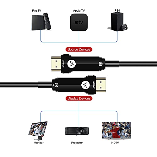 Оптичен кабел AV Access 8K HDMI 10 м/33 фута, UHD 8K при 60 Hz/4K при 144 Hz/120 Hz с поддръжка на Dolby, HDR и 3D, HDMI 2.1 и HDCP