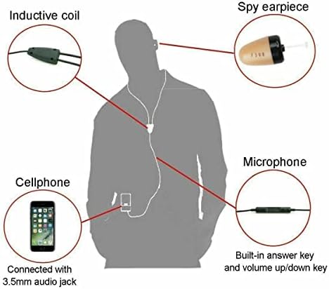 ZCMMF 2023 Горещ Окончателния Невидим Мини Безжична Слушалка Скрит Комплект за слушалки