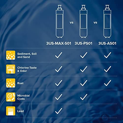 Филтър за вода Filtrete Maximum под мивка За бърза смяна на Заменяеми филтър за вода 3US-MAX-F01 & Frigidaire WF3CB Puresource3 За вода