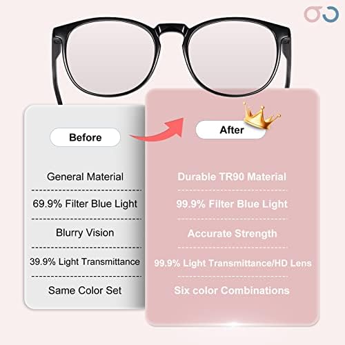 Стилни очила за четене GIBLOGO от 6 опаковки за жени и мъже - Блокер синя светлина Компютърни Ридеры - Улесняват замъглено