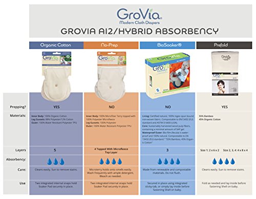 Множество Впитывающая уплътнение GroVia No-Подготовка за детска Тъканта подгузника Hybrid Paper Shell (2 бр.)