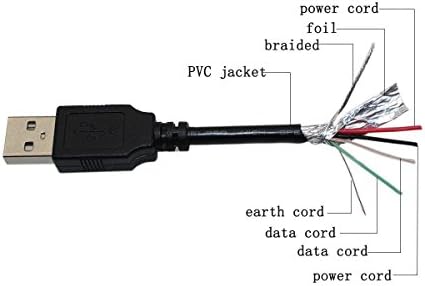 BestCH 3 метра USB Кабел за PC Кабел за Smartparts Syncpix SPX8 SPX8E 8,4 8-Инчов Цифров LCD рамка за снимки