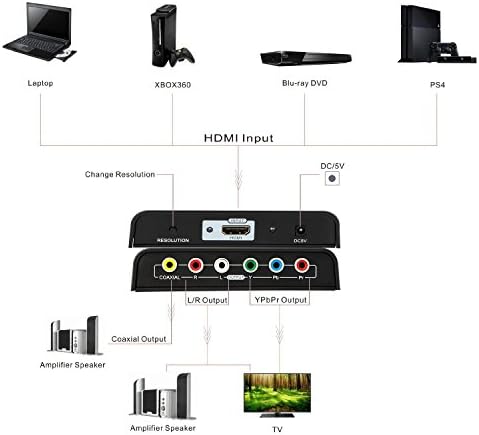 Hdiwousp HDMI Адаптер за мащабиране Компонентен видео 1080P (ypbpr компонент) с Коаксиальным аудиовыходом + Поддръжка на R / L