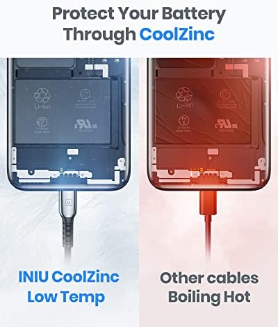 USB кабел C, INIU 3.1 A [2 опаковки 6.6 фута] Кабел CoolZinc QC 3.0 за бързо зареждане от USB A до Type C-кабел за пренос на данни