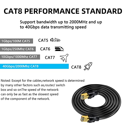 Ethernet кабел ShineKee Cat8 с Дължина 300 метра, Кабел Eternet за помещения и на улицата, Кабел за високоскоростен lan повишена
