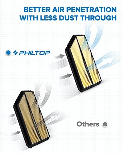 Въздушен филтър на двигателя PHILTOP, Подмяна на EAF086 (CA9361) за MDX (2001-2006), Pilot (2003-2008), за Подобряване на характеристиките
