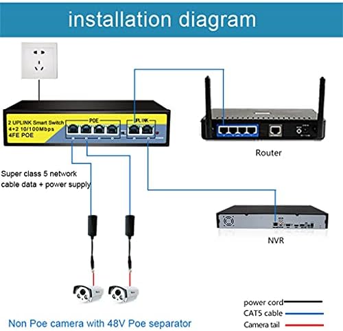 SXYLTNX 52V 6-портов switch POE 410/100 Mbps Port POE + 210/100 Mbps порт 250 м Прехвърляне 802.3 at/AF 1.2 Gbit/s (цвят: както