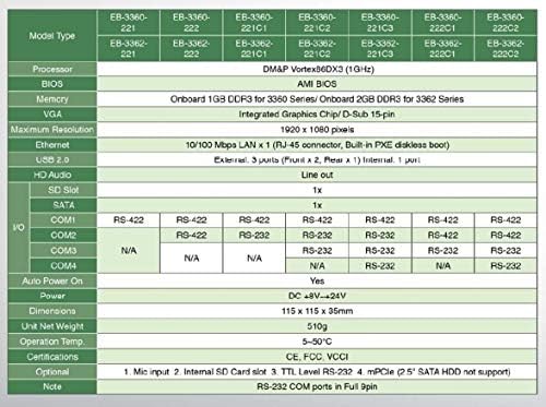 (DMC Тайван) Мини-КОМПЮТЪР EB-3362-L2221C3P поддържа изход VGA, порт RS-422 x 1, порт RS-232 x 3, порт mPCIe x 1 и автоматично