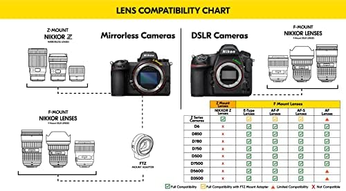 Nikon AF-S DX NIKKOR 18-140 мм f/3,5-5,6 G ED-обектив с шумопотискане с автоматично фокусиране за цифрови огледално-рефлексни фотоапарати