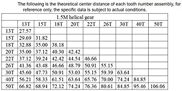 Зъбни рейка, UTEYEEW 1,5 М с 20 зъбци, Вътрешно дупка 8/10/12/14/15 мм и пиньон за машинни части (Диаметър на отворите: 10 мм, шпоночный