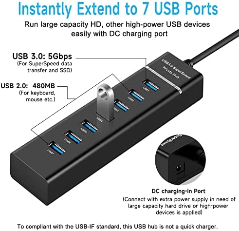USB A и USB C с две входните портове на 4-портов USB 3.0 Хъб + 7 портове USB 3.0, 2.0 с няколко USB-концентраторами