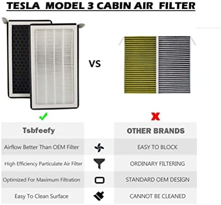 2 Опаковане на Въздушния филтър Tesla Model 3 Model Y HEPA с Активен въглен 3 Слоя на Защита Подмяна на климатика Tesla Premium HEPA